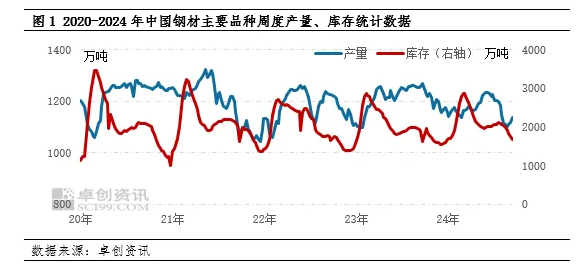 探讨：当前钢铁市场需求浅析