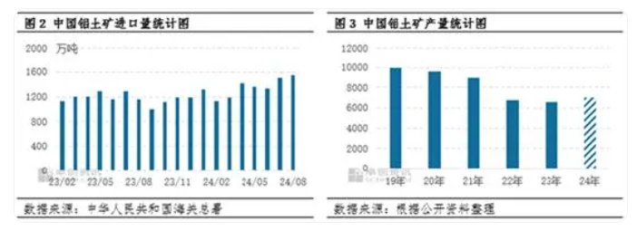 氧化铝：几内亚铝土矿供应现隐忧 氧化铝上涨之路拐点在哪