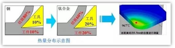 总说钛合金难加工，难在哪里呢？