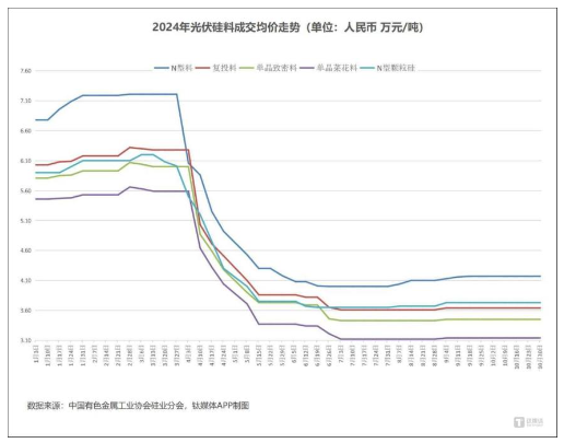 光伏价格三问：底价是否明确？涨价能否持续？拐点何时到来？