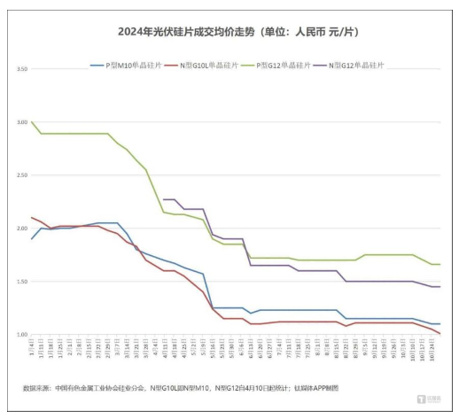 光伏价格三问：底价是否明确？涨价能否持续？拐点何时到来？