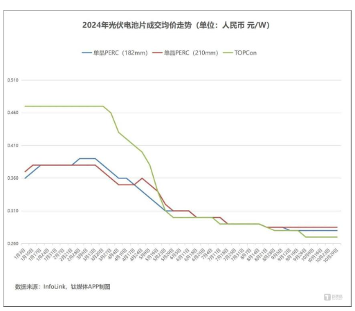 光伏价格三问：底价是否明确？涨价能否持续？拐点何时到来？