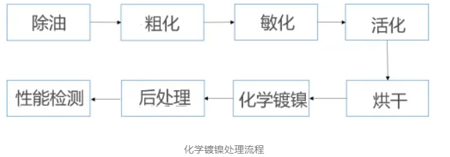 金刚石工具优化的必要手段：金刚石微粉如何进行表面镀覆？