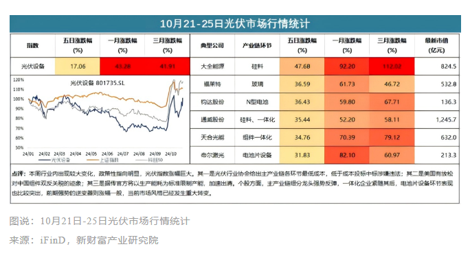 0.68元/W底价公布一周后，光伏市场有哪些新变化？