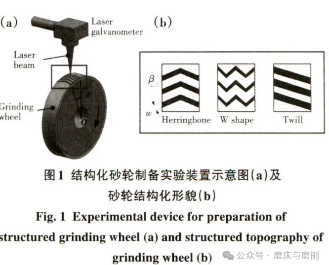 【他山之石】结构化砂轮磨削细长杆钢件性能研究