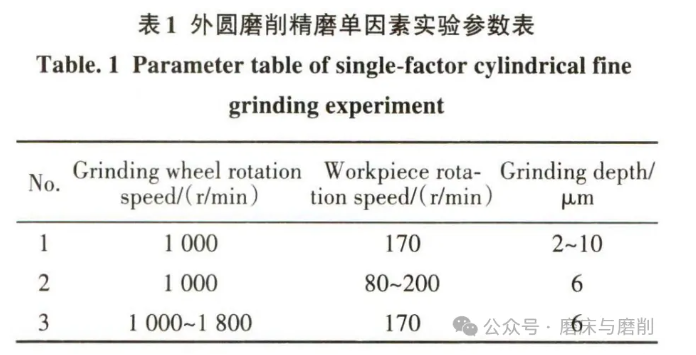 【他山之石】结构化砂轮磨削细长杆钢件性能研究