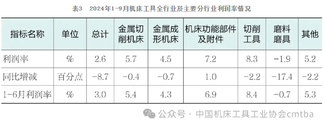 2024年三季度中国机床工具行业经济运行情况