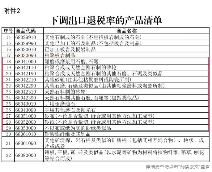 12月1日起实施！砂轮、砂布、砂带等磨具产品出口退税率下调至9%