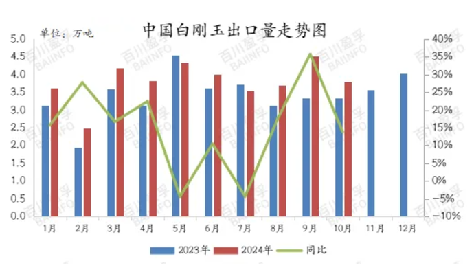 屋漏偏逢连夜雨，白刚玉市场何时否极泰来？