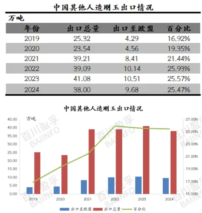 屋漏偏逢连夜雨，白刚玉市场何时否极泰来？