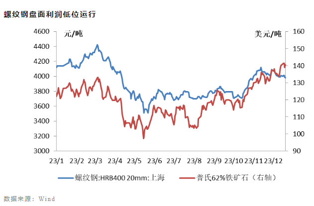 面对20多年未见之困境，中国钢铁业路在何方？