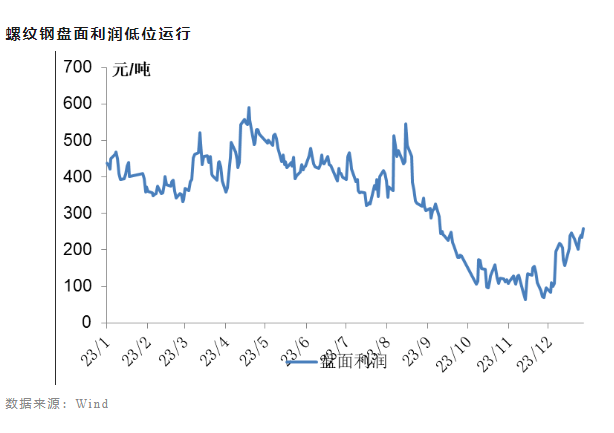 面对20多年未见之困境，中国钢铁业路在何方？