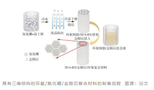 散热技术大升级：金刚石导热复合材料的研究进展