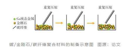 散热技术大升级：金刚石导热复合材料的研究进展