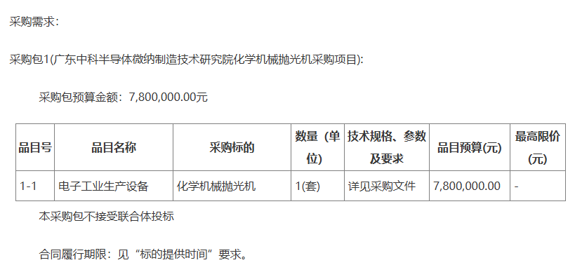 广东中科半导体微纳制造技术研究院化学机械抛光机采购项目招标公告