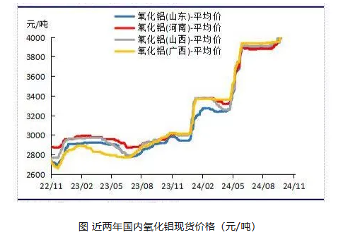 刚玉为何涨价不休