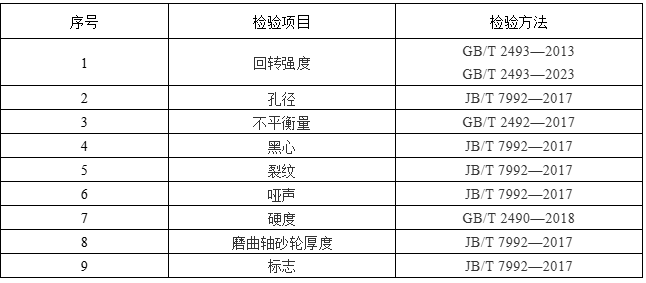 砂轮检测报告办理依据《砂轮产品质量监督抽查实施细则2024版》