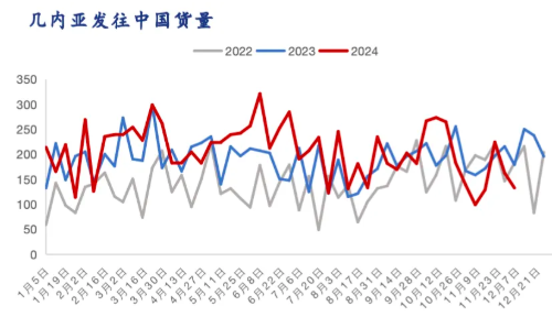 海内外铝土矿供应紧张状态持续 成交价格继续攀升