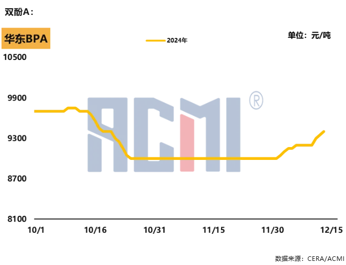 重大利好支撑，环氧树脂年底开启“猛猛涨”模式