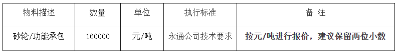 安钢永通公司2025年上半年铸管一作业区砂轮采购（二次）公开招标公告