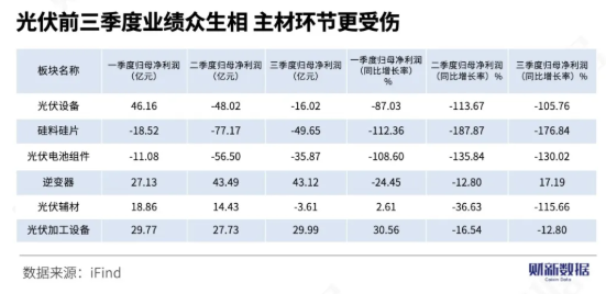 光伏“至暗时刻”悲观拉长到三年