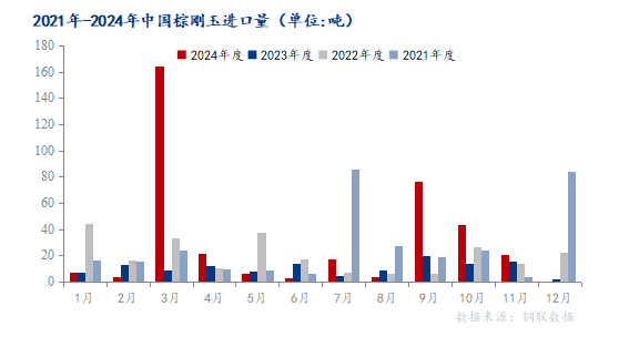 Mysteel解读：11月中国棕刚玉出口量月环比下降11.18%