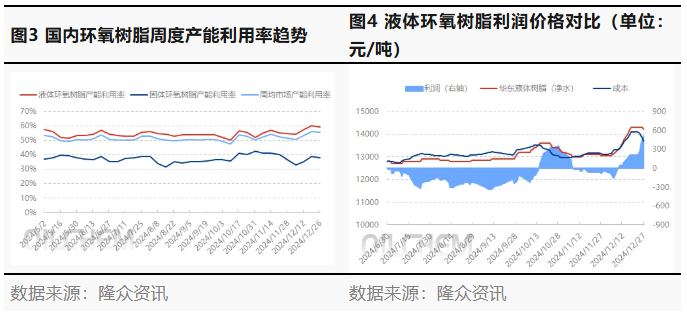 利空制约 环氧树脂市场走势疲软