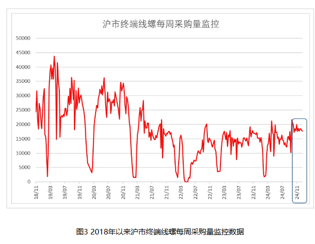 2024年12月钢铁PMI显示：市场供需双双收缩，行业进入传统淡季