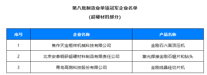 年终盘点：2024年超硬材料行业十大事件