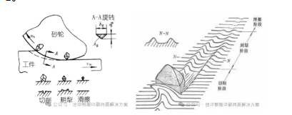 砂轮研磨工艺与质量控制原理