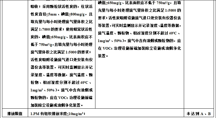 磨料磨具《重污染天气应急减排措施制定技术指南》要点解读