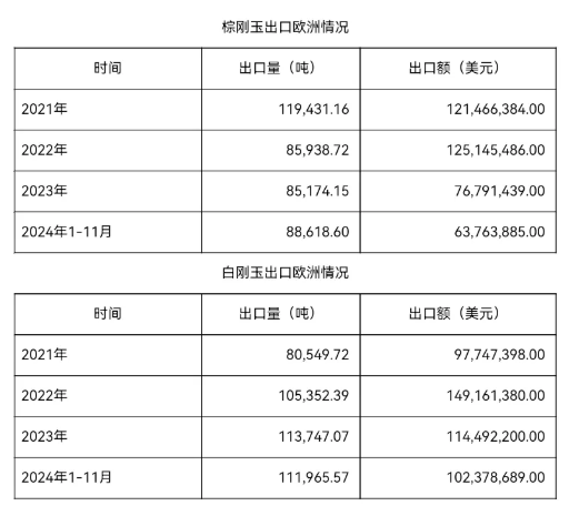 欧盟对华刚玉反倾销，影响有多大？！