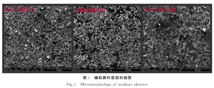 辅助磨料对树脂结合剂金刚石砂轮性能的影响