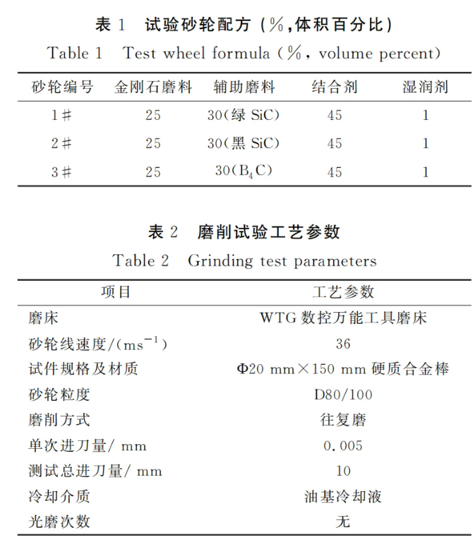 辅助磨料对树脂结合剂金刚石砂轮性能的影响