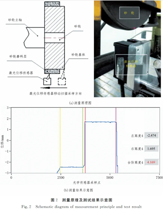 辅助磨料对树脂结合剂金刚石砂轮性能的影响