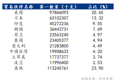 Mysteel解读：2024年1-12月中国棕刚玉出口量年同比增加10.73%