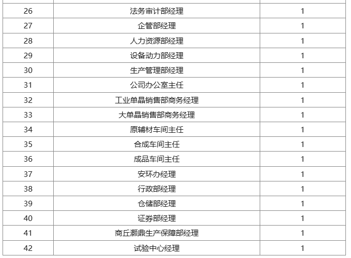 郑州华晶金刚石股份有限公司中高层管理人员招聘公告