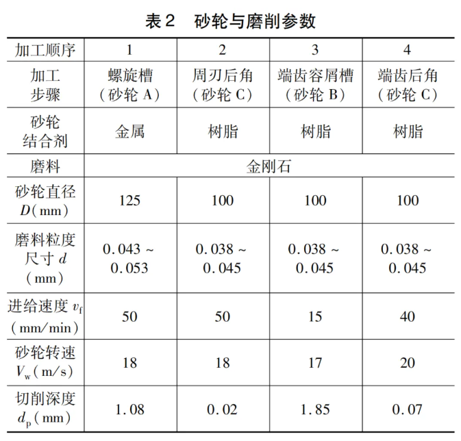 砂轮磨损自动补偿技术在硬质合金刀具产线中的应用-1