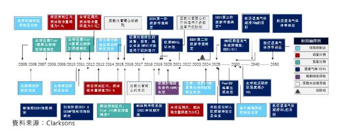 中国造船为什么这么火热，还会持续多久