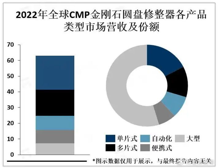 全球化学机械抛光金刚石圆盘修整器行业2025市场规模有望突破25亿美元