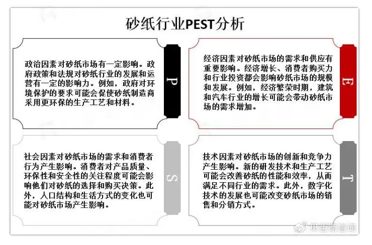 砂纸应用广泛，需求量大，市场将向更环保方向发展