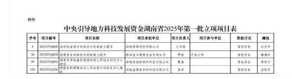 多个超硬材料项目获中央引导地方科技发展资金