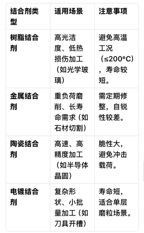 如何选择合适的砂轮帮助提升效率？