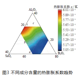 金刚石砂轮用陶瓷结合剂组分对性能的影响