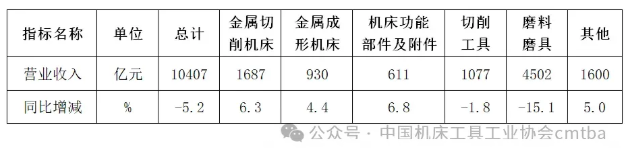 总会之窗 | 2024年机床工具行业经济运行情况