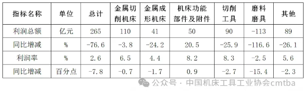 总会之窗 | 2024年机床工具行业经济运行情况