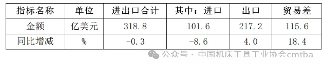 总会之窗 | 2024年机床工具行业经济运行情况