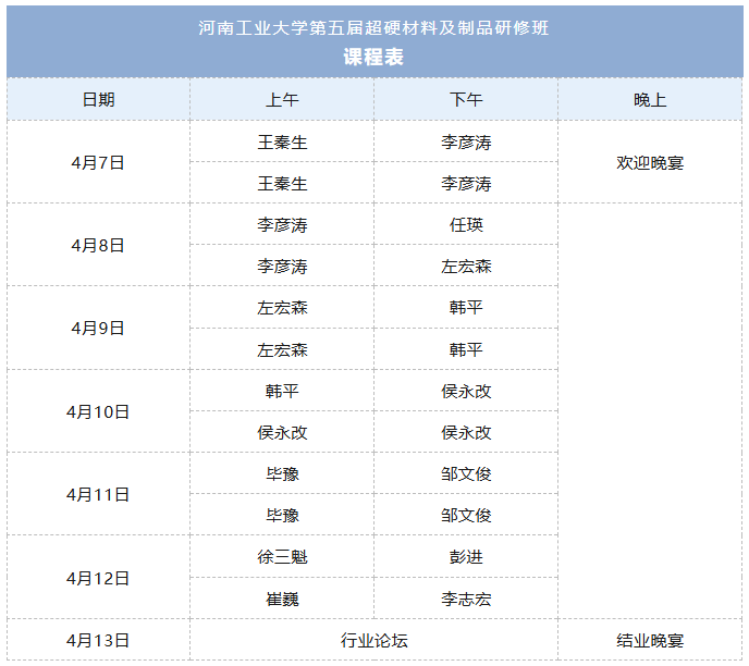 剩余少量名额！河工大第五届超硬材料及制品研修班火热报名中