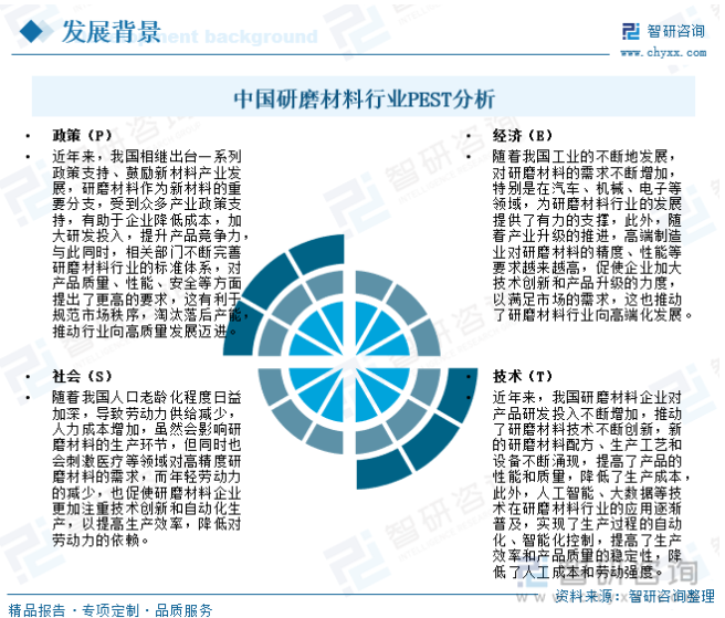 研判2025！中国研磨材料行业发展背景、产业链、发展现状、竞争格局及发展趋势分析：高端产品需求不断增长