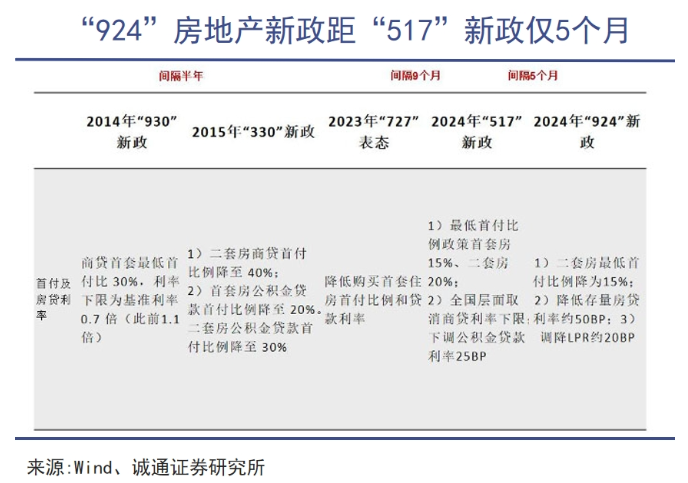 房地产的历史性转折点似乎很近了